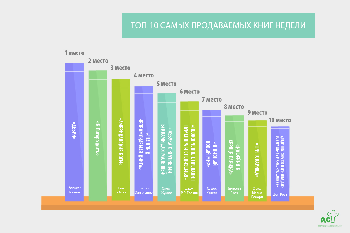 Топ книг по управлению проектами